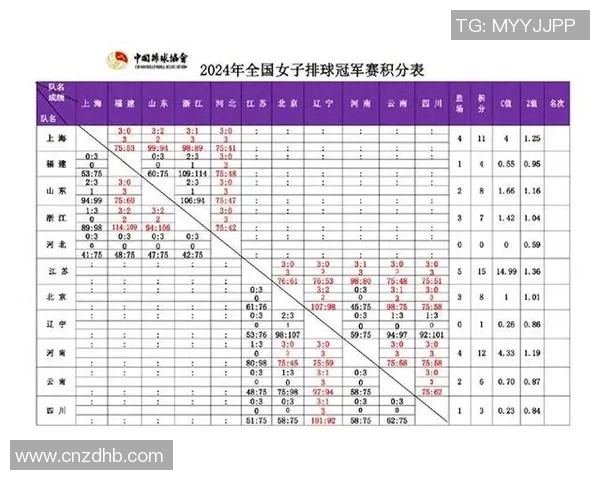 广州排球队以96分领跑冠军赛积分榜展现强劲实力和夺冠信心